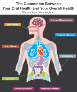 What's Living in Your Mouth - Seven Lakes Dental in Smokey Point WA